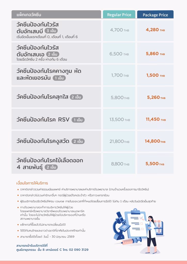 แพ็กเกจวัคซีนป้องกันไข้หวัดใหญ่-Influenza vaccine package 3