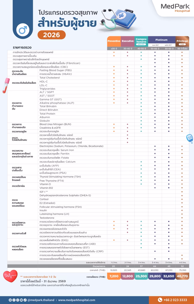 แพ็กเกจตรวจสุขภาพ อายุ 45-60 ปี-Health checkup package (Age 45-60 years) 2
