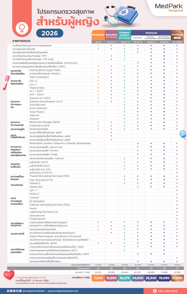 แพ็กเกจตรวจสุขภาพ อายุ 60 ปี ขึ้นไป-Health checkup package (Age 60 years up) 3