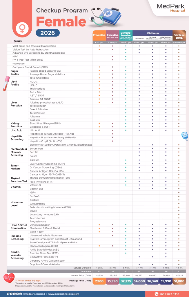 แพ็กเกจตรวจสุขภาพ อายุ 45-60 ปี-Health checkup package (Age 45-60 years) 6