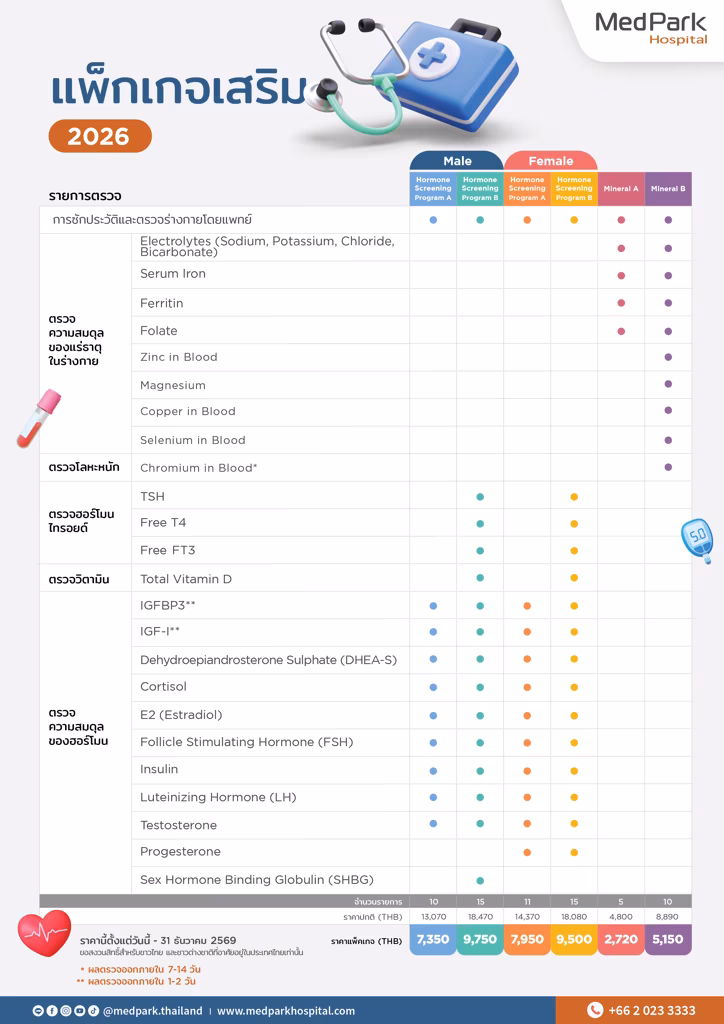แพ็กเกจตรวจสุขภาพ อายุ 45-60 ปี-Health checkup package (Age 45-60 years) 4