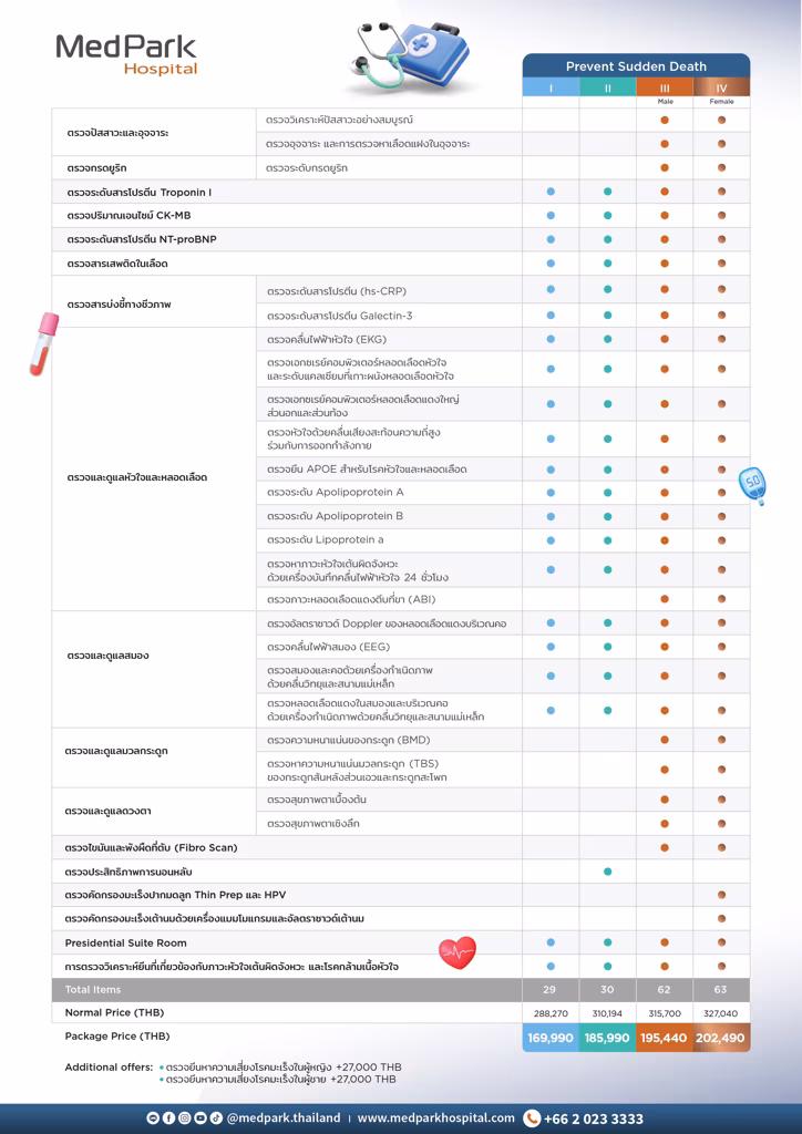 Screening for Risk of Sudden Death Program - โปรแกรมคัดกรองความเสี่ยงภาวะเสียชีวิตกะทันหัน 5
