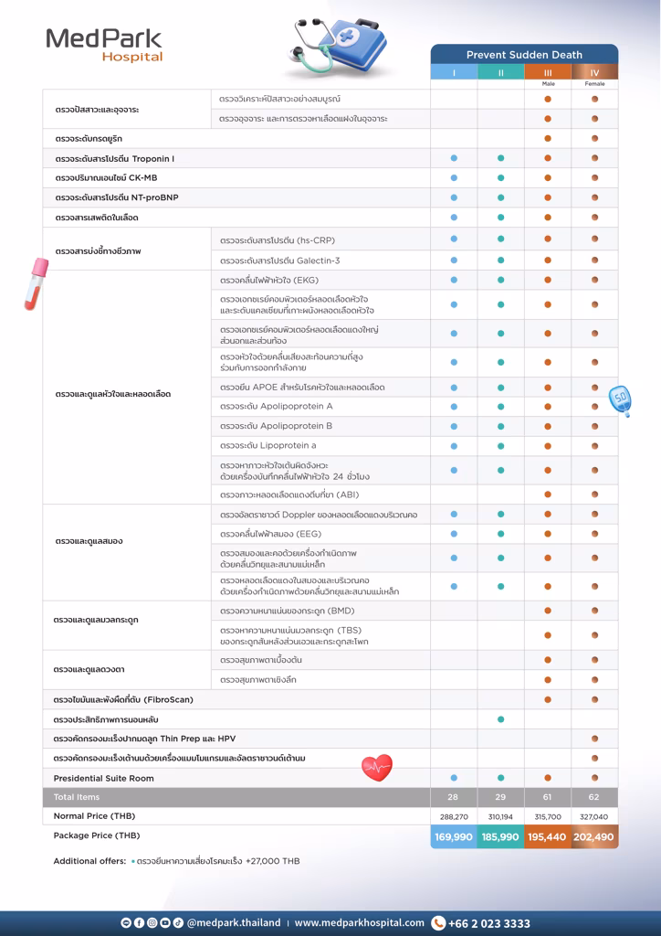 Screening for Risk of Sudden Death Program - โปรแกรมคัดกรองความเสี่ยงภาวะเสียชีวิตกะทันหัน 3