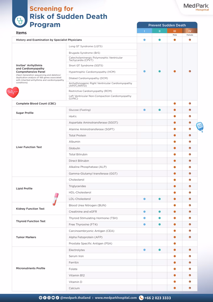 Screening for Risk of Sudden Death Program - โปรแกรมคัดกรองความเสี่ยงภาวะเสียชีวิตกะทันหัน 7