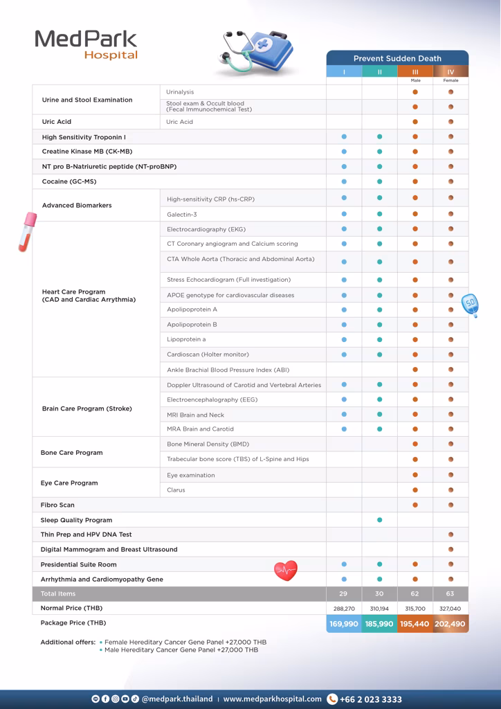 Screening for Risk of Sudden Death Program - โปรแกรมคัดกรองความเสี่ยงภาวะเสียชีวิตกะทันหัน 6