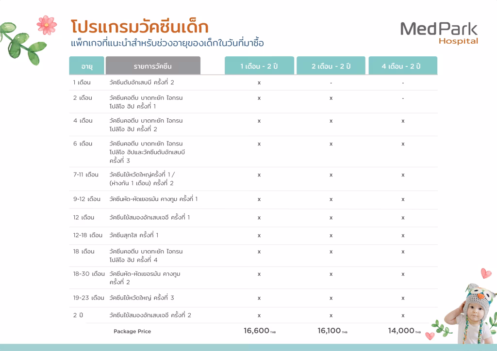 แพ็กเกจวัคซีนเด็ก-Baby vaccine package 2