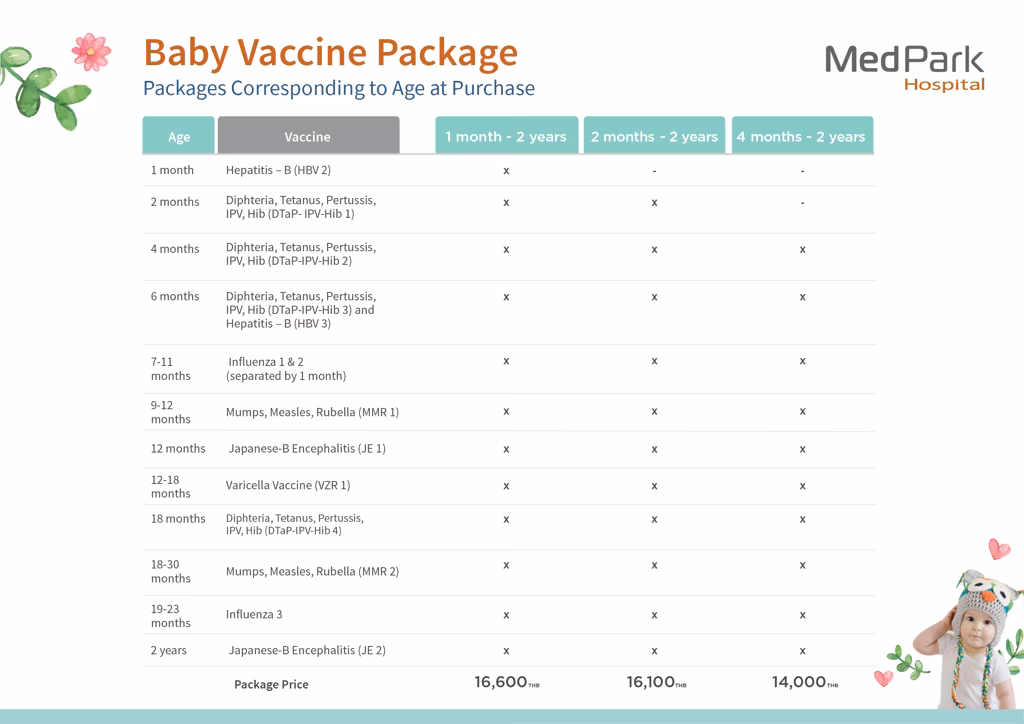 แพ็กเกจวัคซีนเด็ก-Baby vaccine package 4