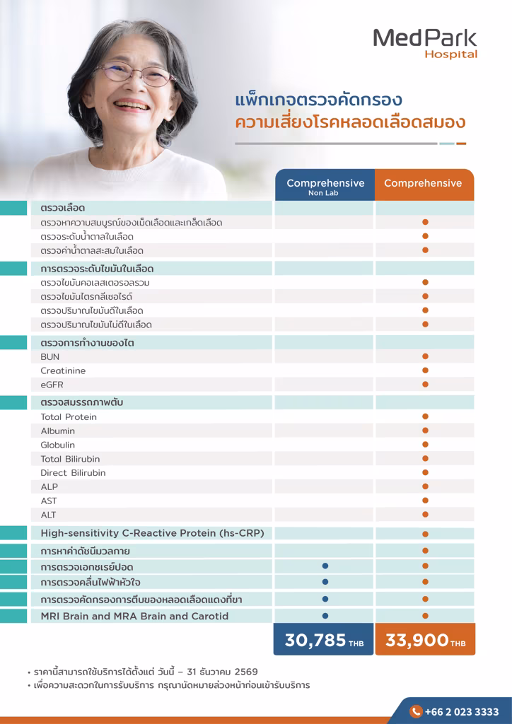 แพ็กเกจตรวจคัดกรองความเสี่ยงโรคหลอดเลือดสมอง-Stroke risk screening packages 2