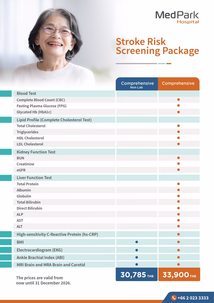 แพ็กเกจตรวจคัดกรองความเสี่ยงโรคหลอดเลือดสมอง-Stroke risk screening packages 4