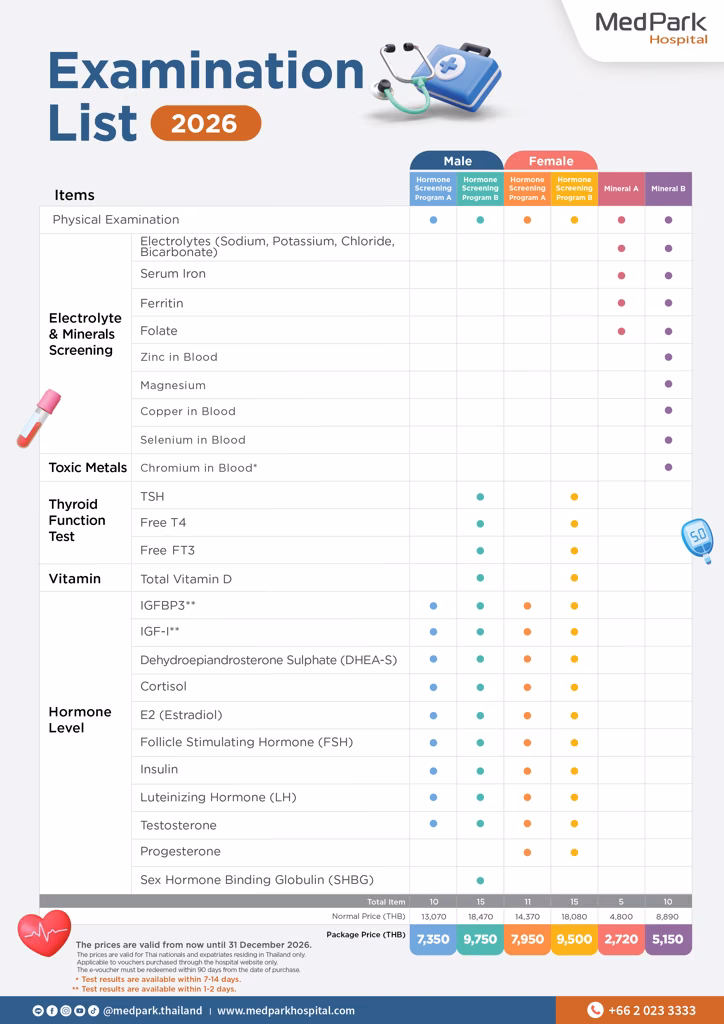 Privilege Health Checkup Program (Age 60+) - โปรแกรมตรวจสุขภาพ Privilege สำหรับอายุ 60 ปีขึ้นไป 13
