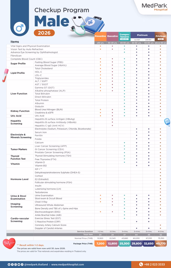 แพ็กเกจตรวจสุขภาพ อายุต่ำกว่า 30 ปี-Health checkup package (Age under 30 years) 5