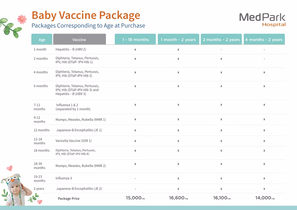 แพ็กเกจวัคซีนเด็ก - Baby vaccine package 5