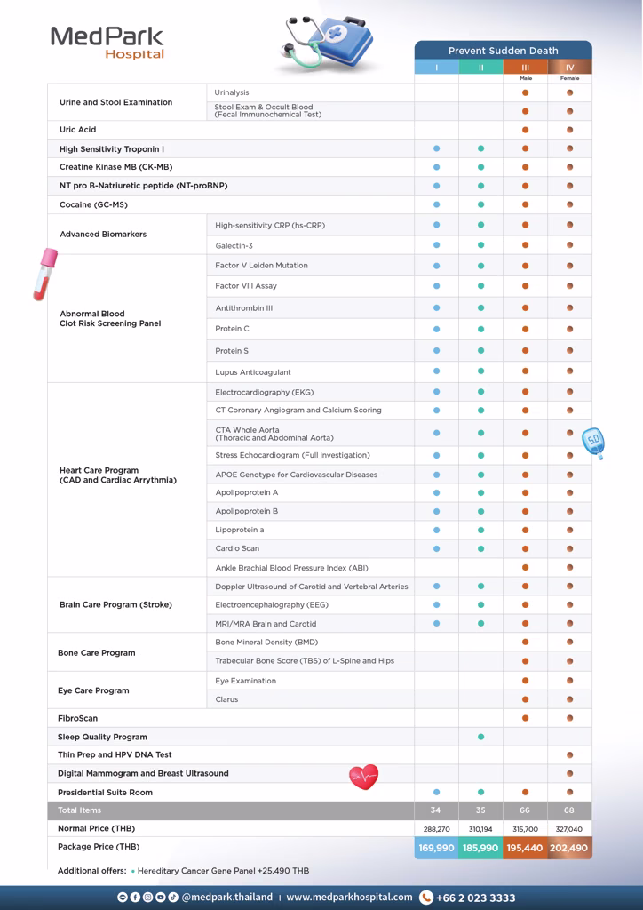 Sudden Death Risk Screening Program - โปรแกรมตรวจคัดกรองความเสี่ยงภาวะเสียชีวิตกะทันหัน 13