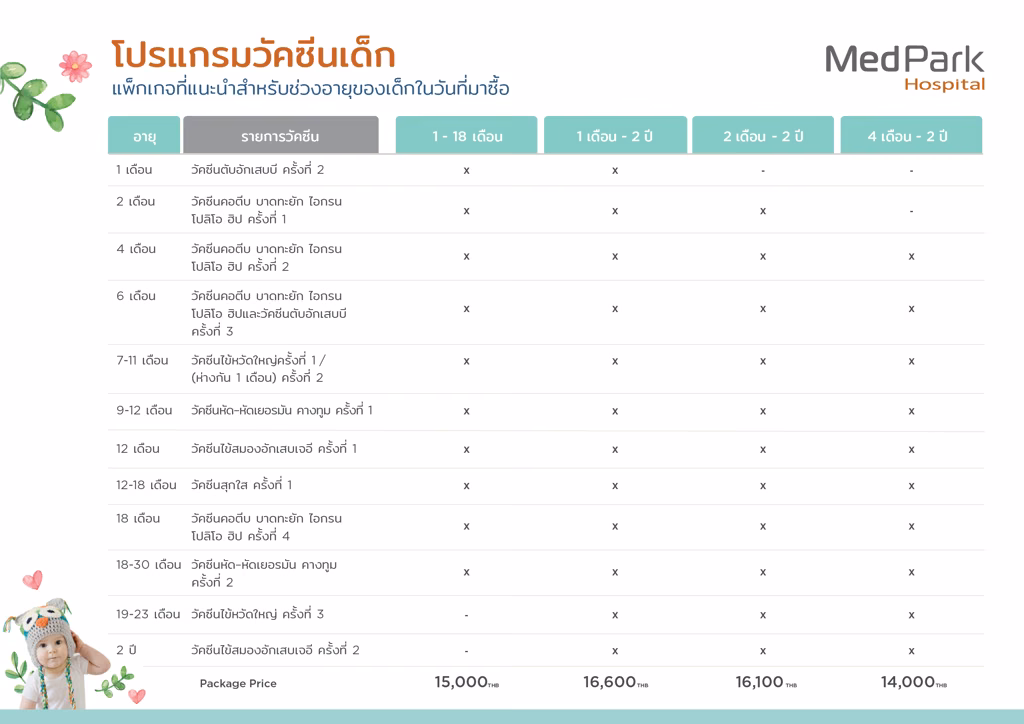 แพ็กเกจวัคซีนเด็ก - Baby vaccine package 2