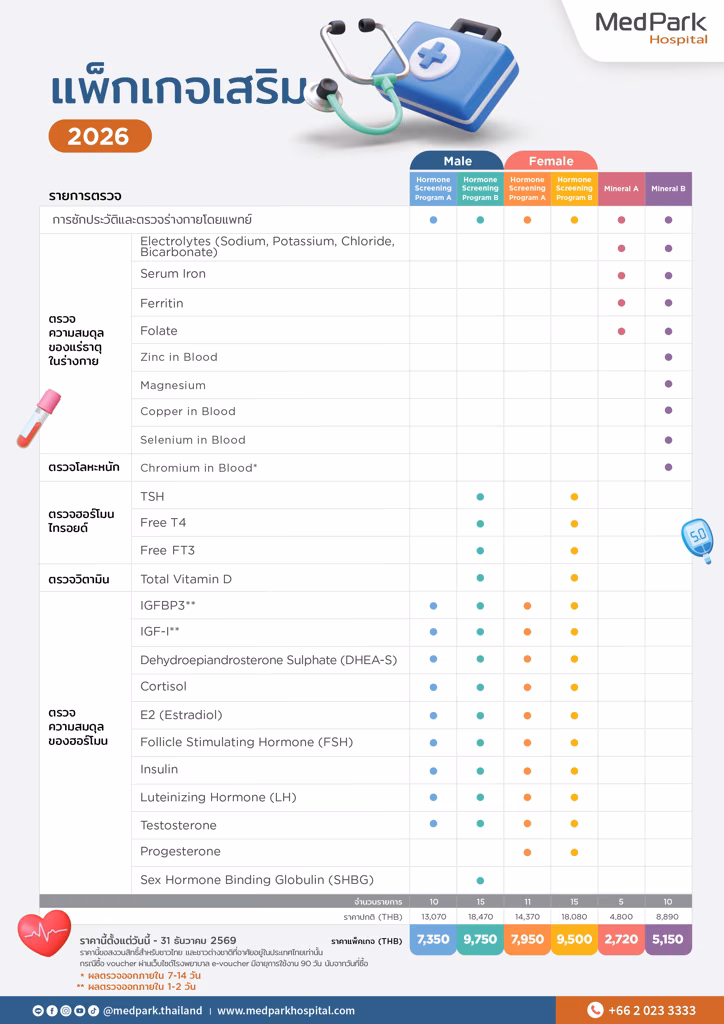 Privilege Health Checkup Program (Age 60+) - โปรแกรมตรวจสุขภาพ Privilege สำหรับอายุ 60 ปีขึ้นไป 15