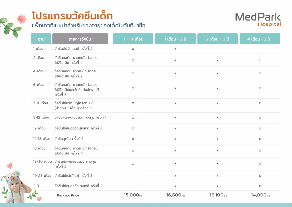 แพ็กเกจวัคซีนเด็ก - Baby vaccine package 7