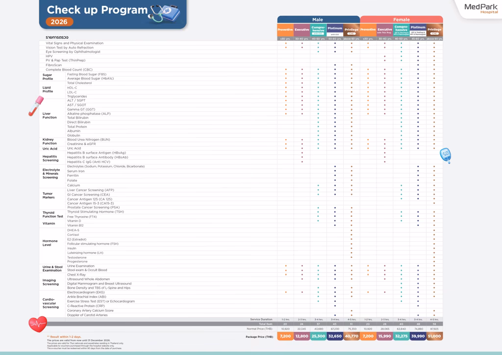 Privilege Health Checkup Program (Age 60+) - โปรแกรมตรวจสุขภาพ Privilege สำหรับอายุ 60 ปีขึ้นไป 20